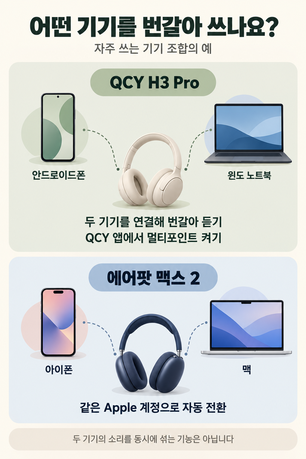 QCY의 두 기기 연결과 에어팟 맥스의 Apple 기기 간 자동 전환