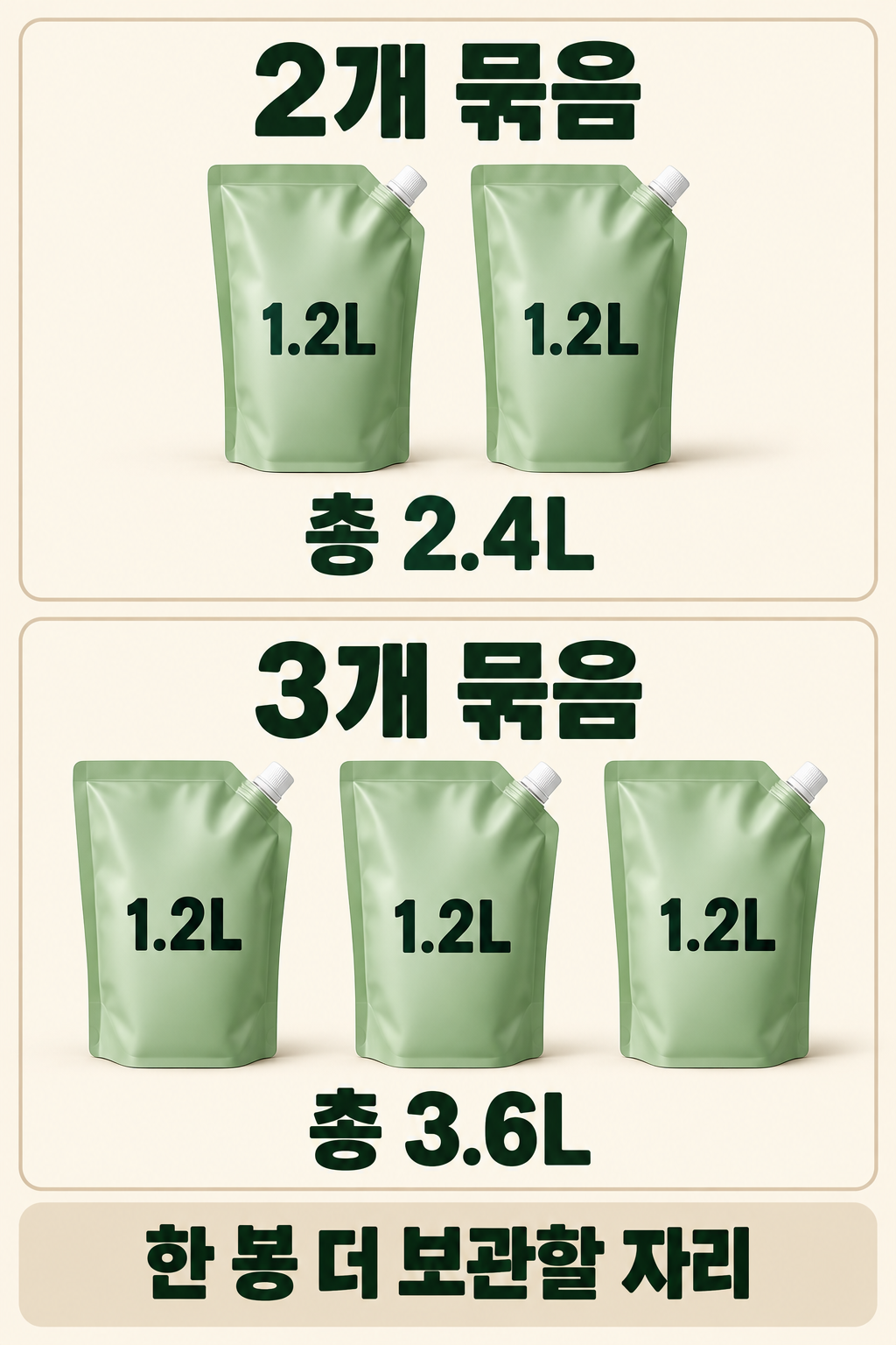 1.2L 리필 두 봉은 2.4L, 세 봉은 3.6L로 보관량이 늘어남