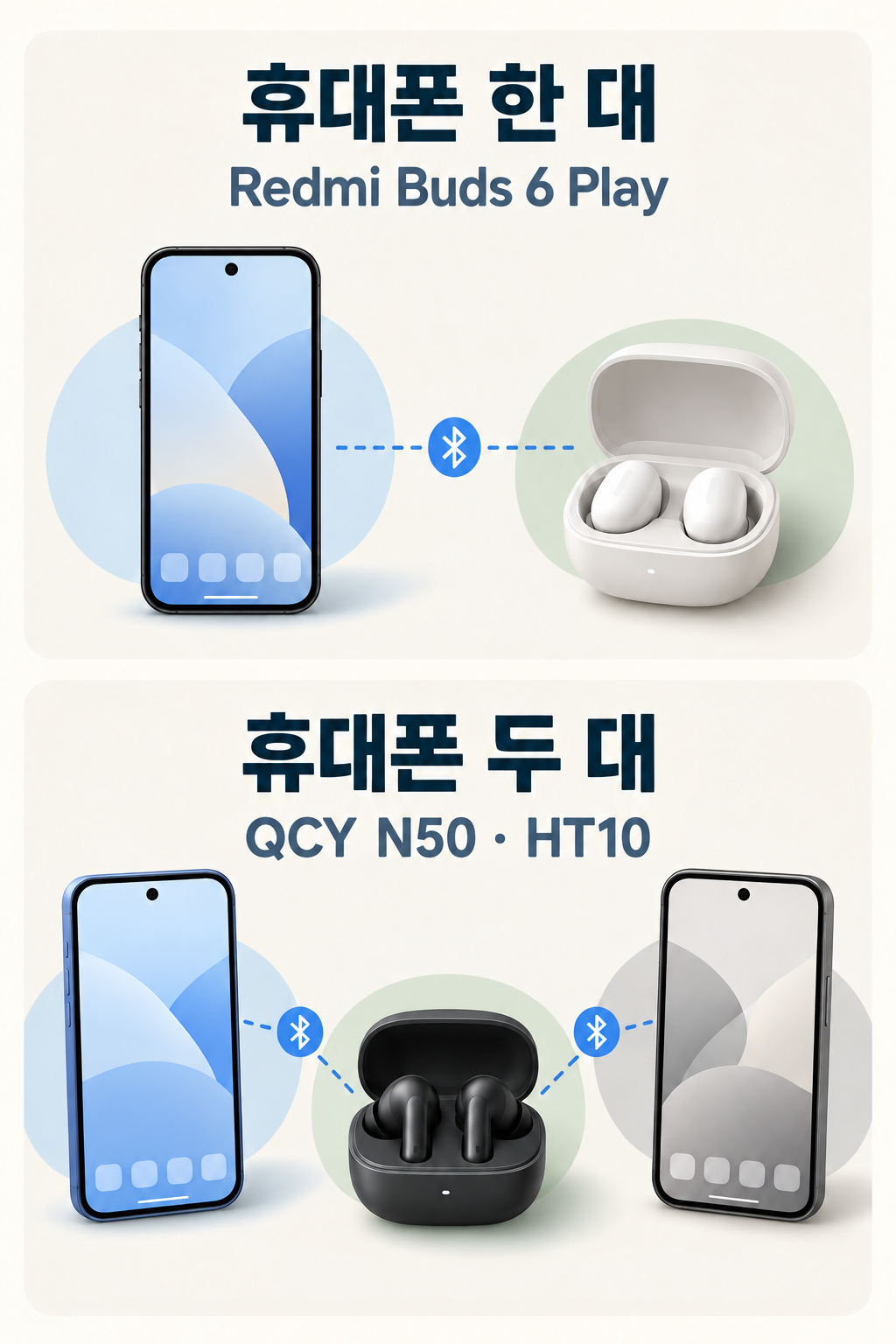 레드미 버즈 6 Play는 한 대, QCY N50·HT10은 두 기기에 연결