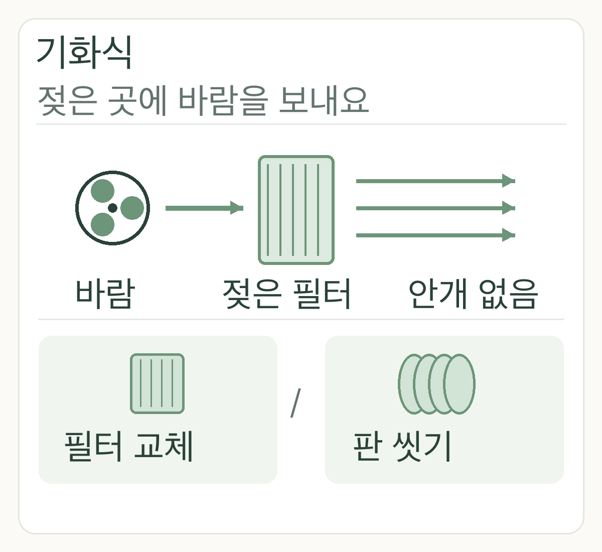 기화식은 젖은 필터에 바람을 보내며 필터 교체나 판 세척이 필요