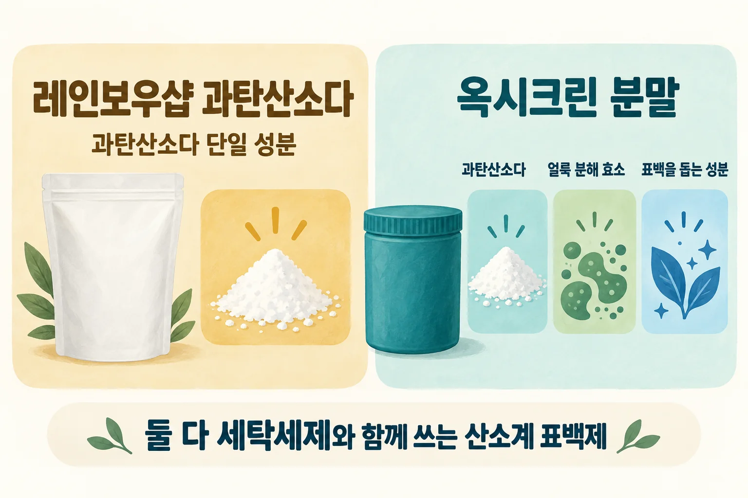 과탄산소다 단일 성분 제품과 효소·표백 보조 성분을 더한 옥시크린 분말의 차이